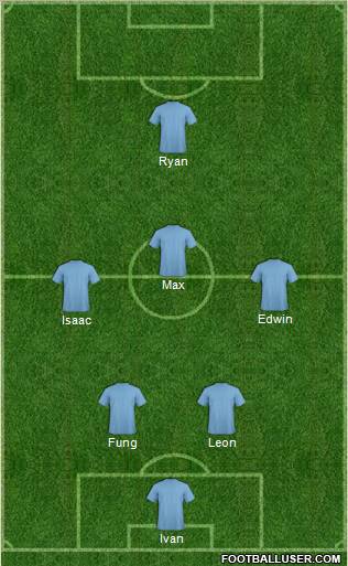 Dream Team Formation 2012