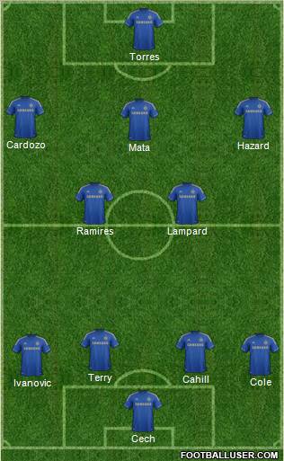 Chelsea Formation 2012