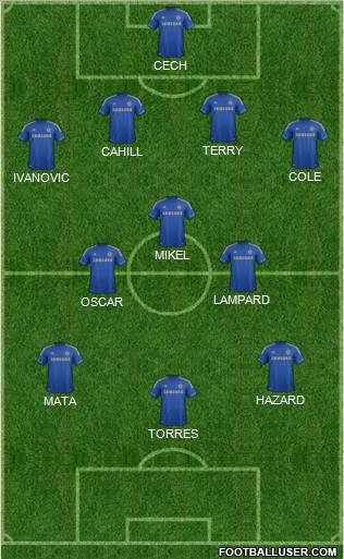 Chelsea Formation 2012