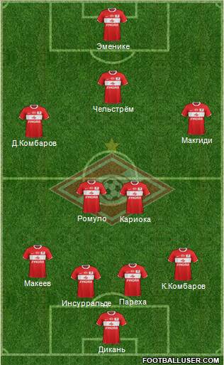 Spartak Moscow Formation 2012