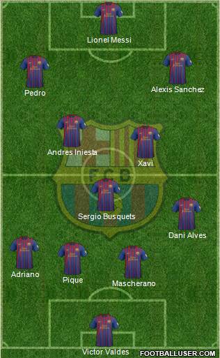 F.C. Barcelona Formation 2012