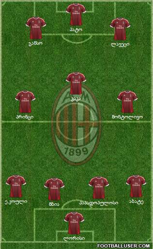 A.C. Milan Formation 2012