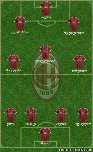 A.C. Milan Formation 2012