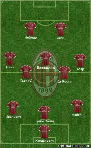 A.C. Milan Formation 2012