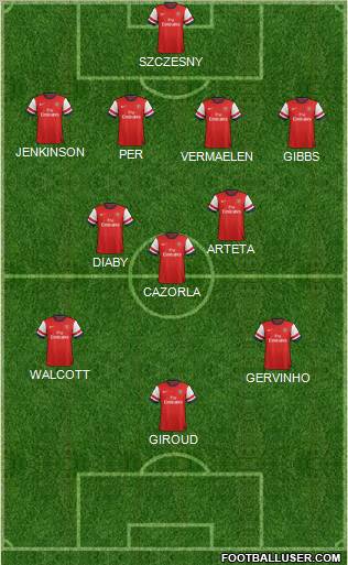 Arsenal Formation 2012