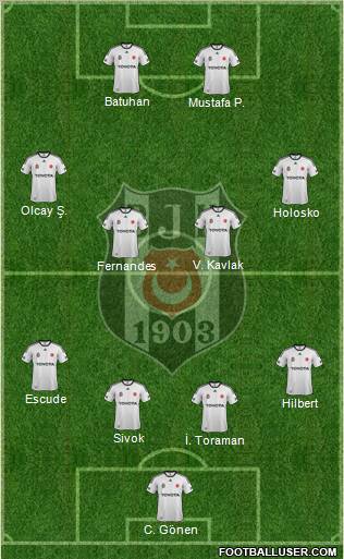 Besiktas JK Formation 2012