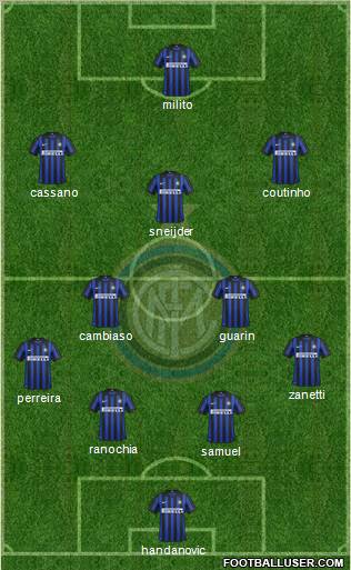 F.C. Internazionale Formation 2012
