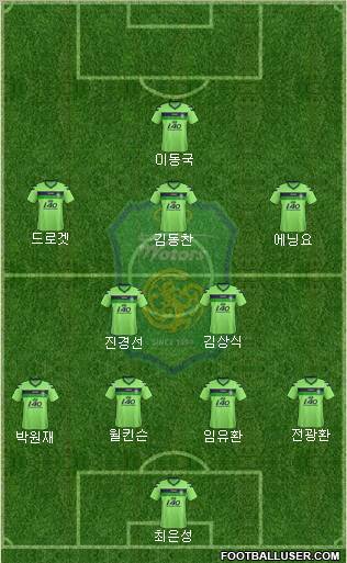 Jeonbuk Hyundai Motors Formation 2012