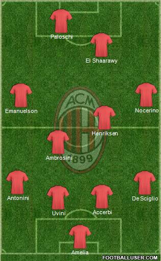 A.C. Milan Formation 2012