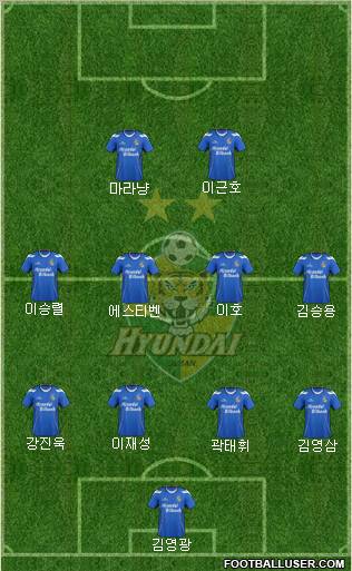 Ulsan Hyundai Formation 2012