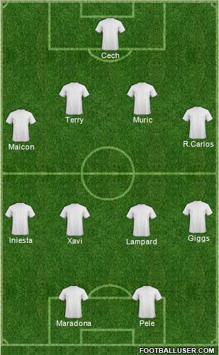 Dream Team Formation 2012
