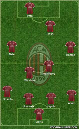 A.C. Milan Formation 2012