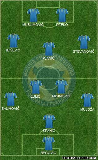 Bosnia and Herzegovina Formation 2012