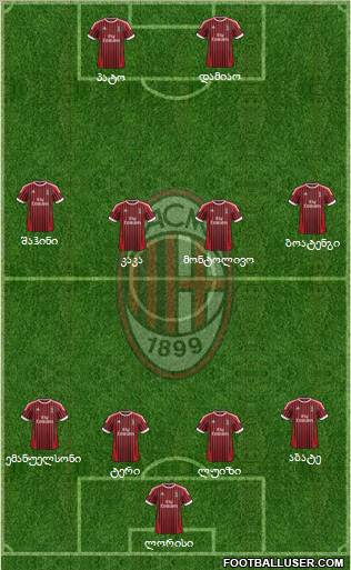 A.C. Milan Formation 2012