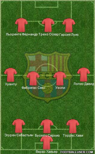 F.C. Barcelona Formation 2012