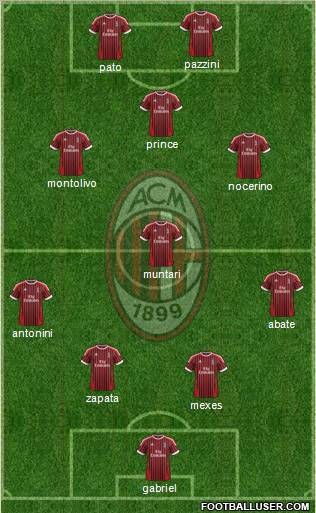 A.C. Milan Formation 2012