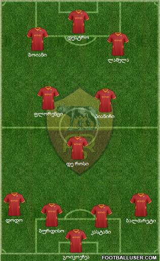 AS Roma Formation 2012