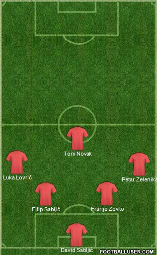Championship Manager Team Formation 2012