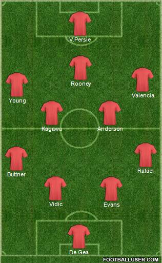Football Manager Team Formation 2012