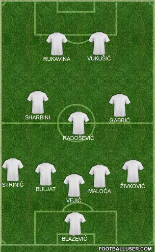Dream Team Formation 2012