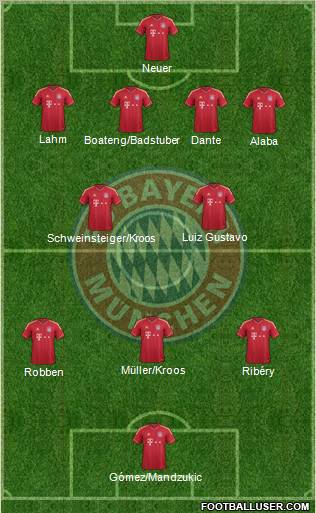 FC Bayern München Formation 2012