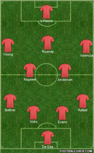 Championship Manager Team Formation 2012