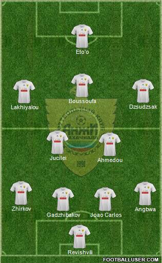 Anzhi Makhachkala Formation 2012