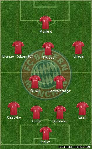 FC Bayern München Formation 2012