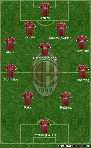A.C. Milan Formation 2012