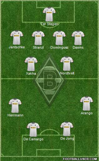 Borussia Mönchengladbach Formation 2012
