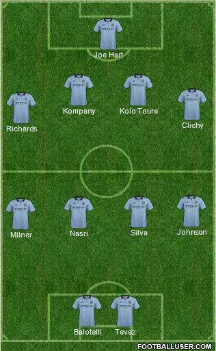 Manchester City Formation 2012