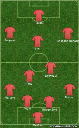 Dream Team Formation 2012
