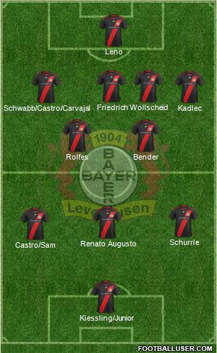 Bayer 04 Leverkusen Formation 2012