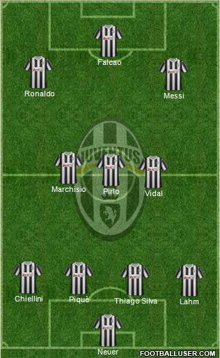 Juventus Formation 2012