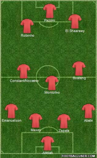 Champions League Team Formation 2012
