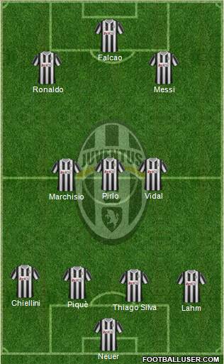 Juventus Formation 2012