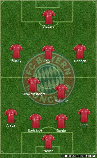FC Bayern München Formation 2012