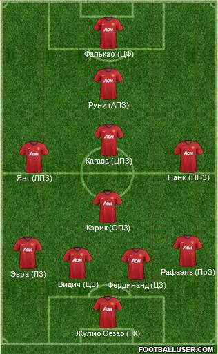 Manchester United Formation 2012