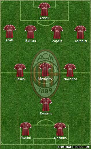 A.C. Milan Formation 2012