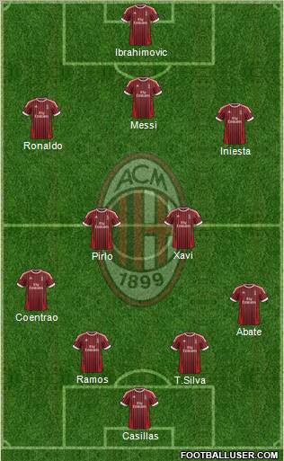 A.C. Milan Formation 2012