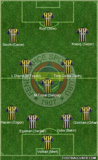 Fenerbahçe SK Formation 2012