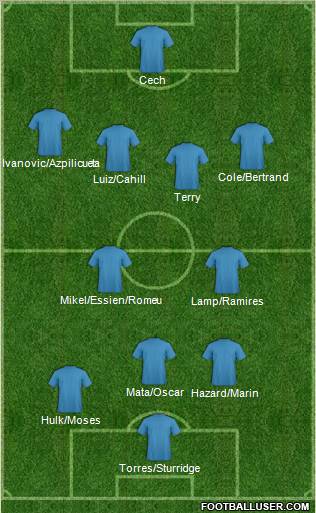 Football Manager Team Formation 2012