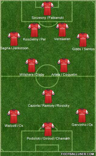 Arsenal Formation 2012