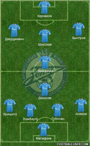 Zenit St. Petersburg Formation 2012