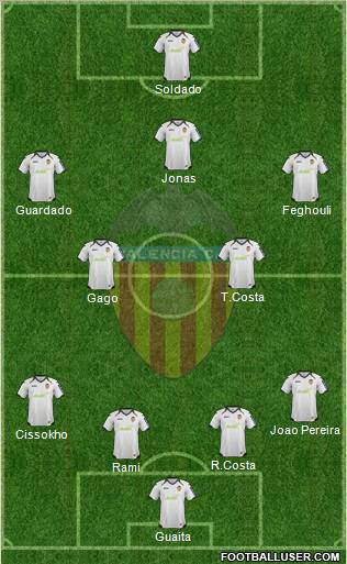 Valencia C.F., S.A.D. Formation 2012