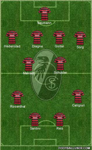 SC Freiburg Formation 2012