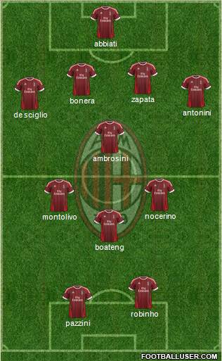 A.C. Milan Formation 2012