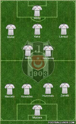 Besiktas JK Formation 2012