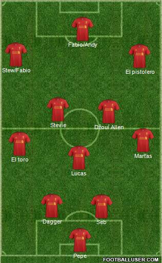 Liverpool Formation 2012