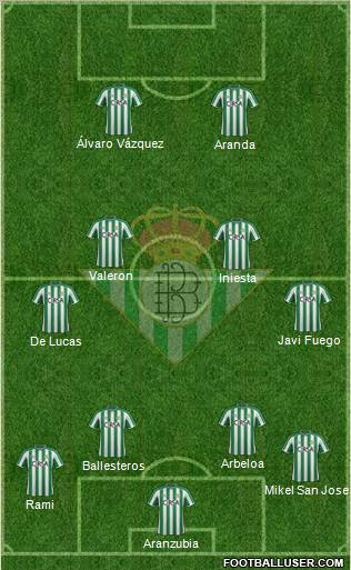 Real Betis B., S.A.D. Formation 2012